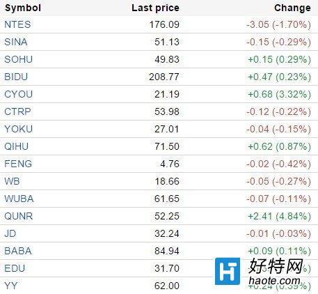 oѾcٺϾW(wng)ϲɃrϝq5%