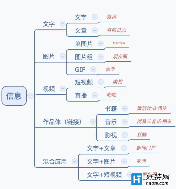 罻ֹ罻罻ĵײ߼