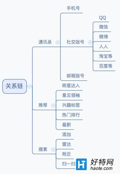 罻ֹ罻罻ĵײ߼