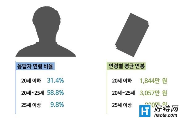 62%ϵְҵѡֿⷢչ