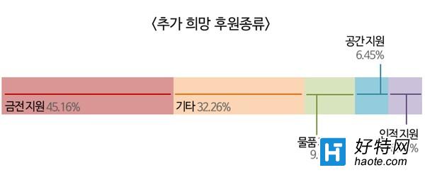 62%ϵְҵѡֿⷢչ