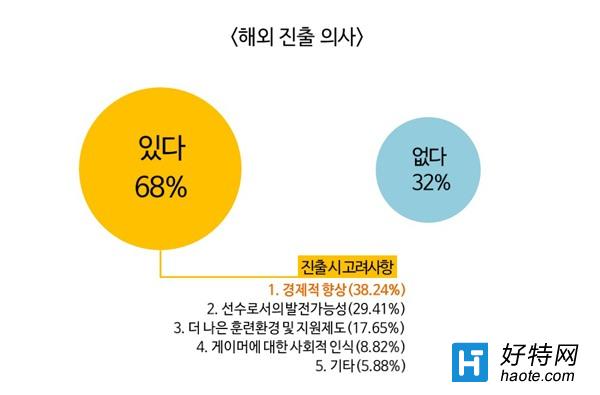 62%ϵְҵѡֿⷢչ
