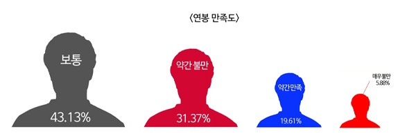 62%ϵְҵѡֿⷢչ