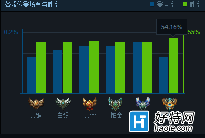 ʥʲô ݺú滹Ӯ