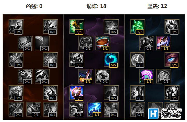 ʥʲô ݺú滹Ӯ