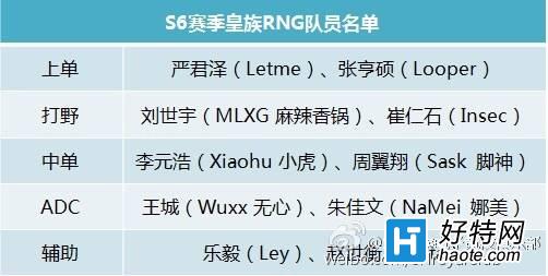 RNG S6Ա 