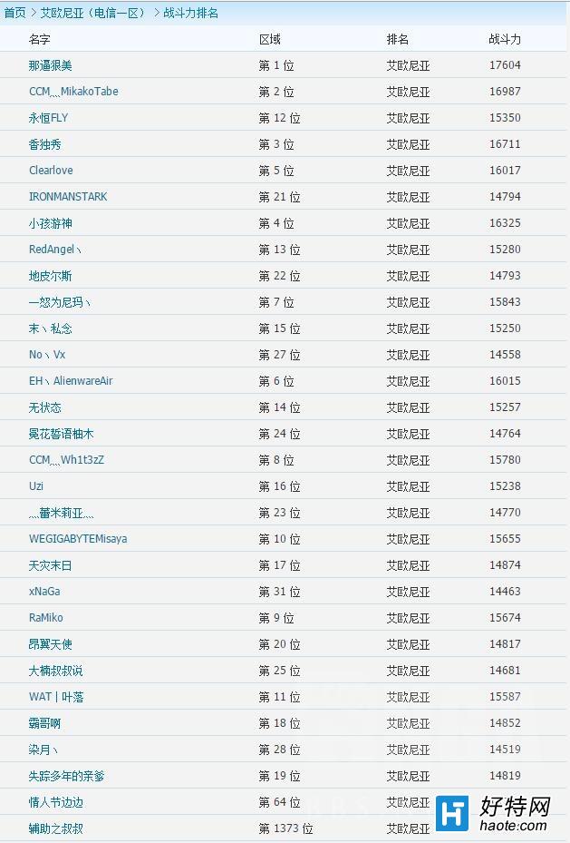 ˻¼㻹ǵǶǹRank NO.1ô