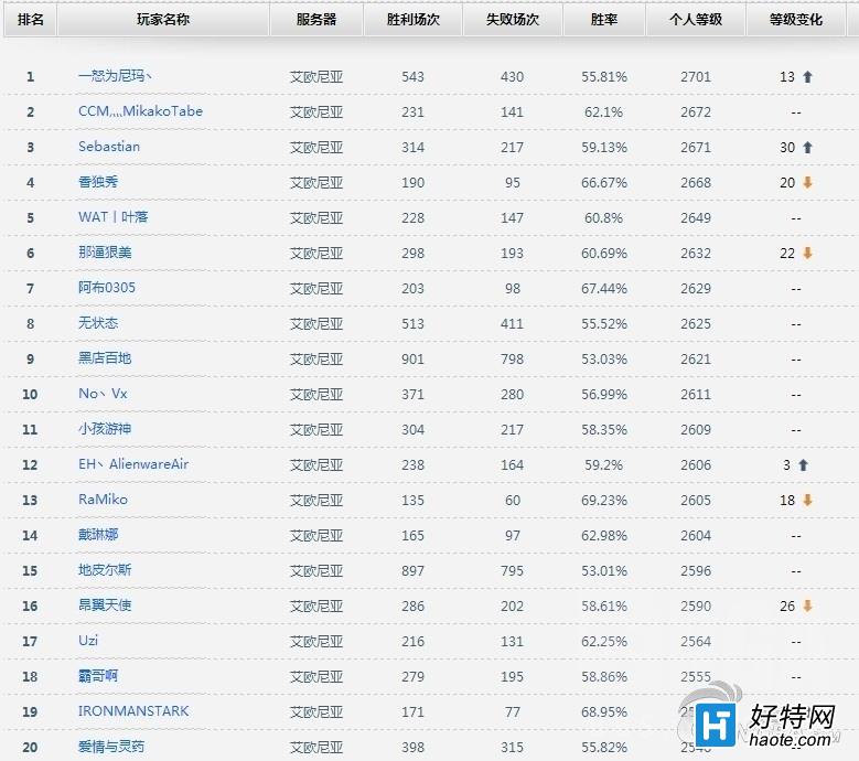 ˻¼㻹ǵǶǹRank NO.1ô