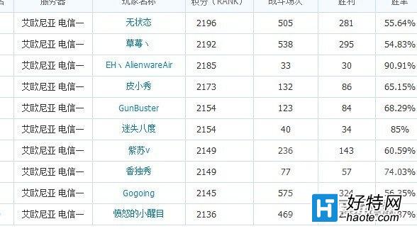 ˻¼㻹ǵǶǹRank NO.1ô