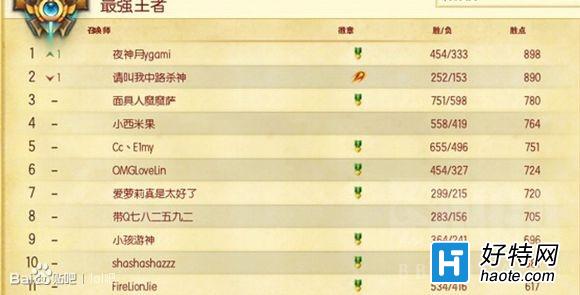 ˻¼㻹ǵǶǹRank NO.1ô