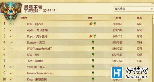˻¼㻹ǵǶǹRank NO.1ô