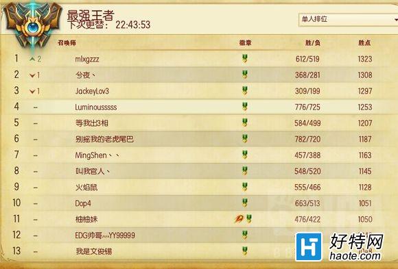 ˻¼㻹ǵǶǹRank NO.1ô