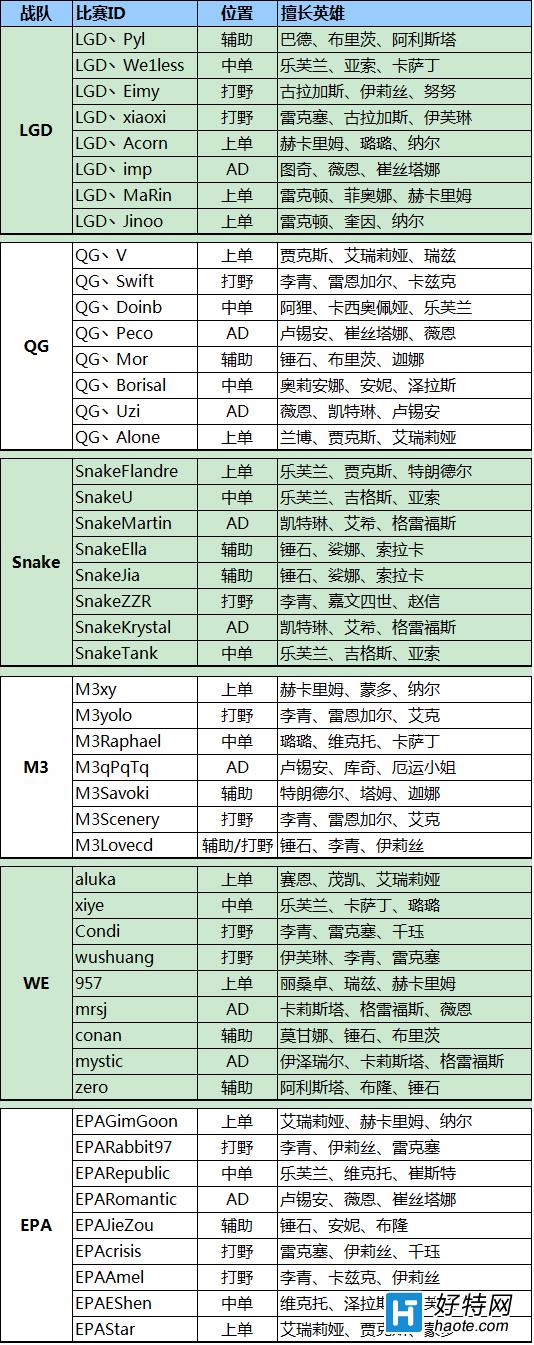 2016LPL RNGƺ