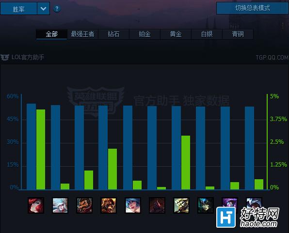 Banû棡ǿ·Ӣ̵