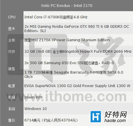 i7-6700KƵ4.8GHzXoticWin10»