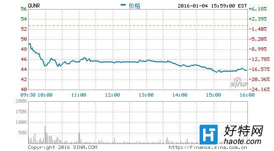 ȥăΣC(j)ķһɃr(ji)16%