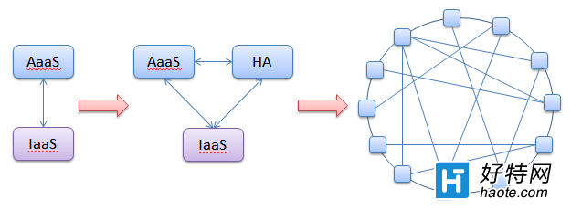 Microserviceܹģʽ
