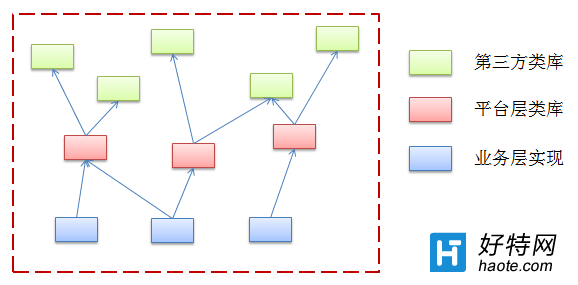 Microserviceܹģʽ