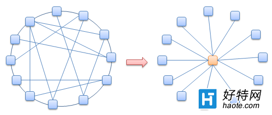 Microserviceܹģʽ