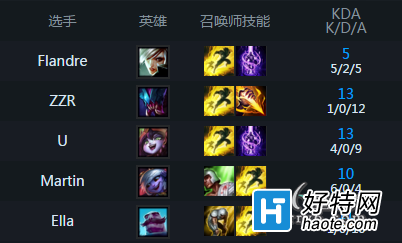 S6汾̽ܽᱨ֮ƪͱ