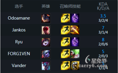 S6汾̽ܽᱨ֮ƪͱ