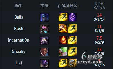 S6汾̽ܽᱨ֮ƪͱ