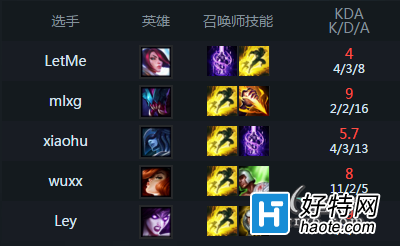 S6汾̽ܽᱨ֮ƪͱ