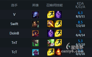 S6汾̽ܽᱨ֮ƪͱ