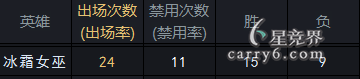 S6汾̽ܽᱨ֮ӢƪϵӢ۰ٻ