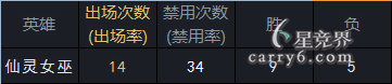 S6汾̽ܽᱨ֮ӢƪϵӢ۰ٻ