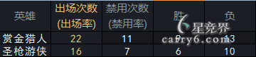 S6汾̽ܽᱨ֮ӢƪϵӢ۰ٻ