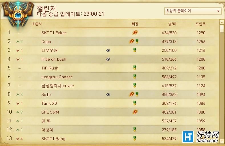 100+ӳٵǶTOP10