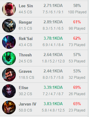 100+ӳٵǶTOP10