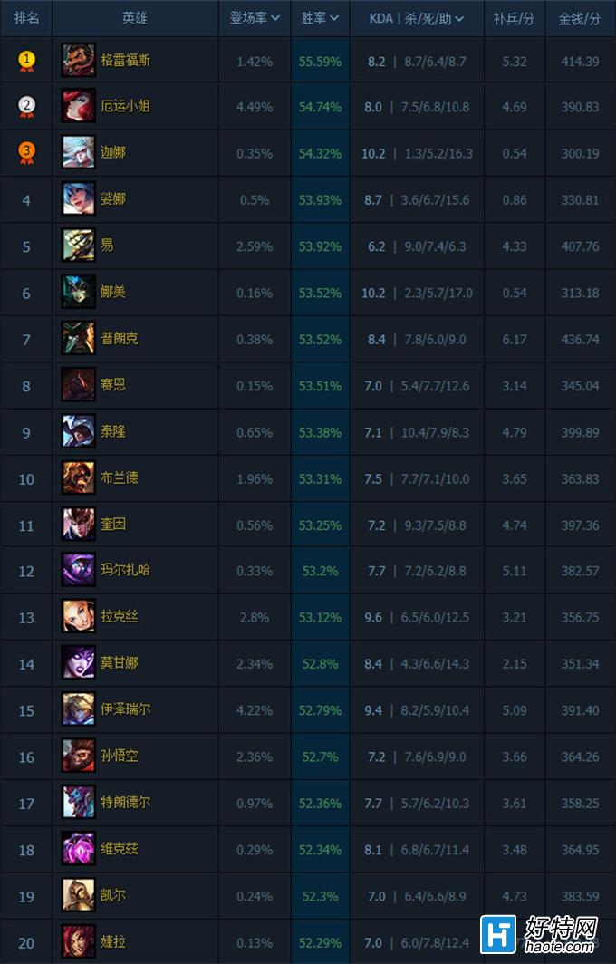 ĸλcarryadc