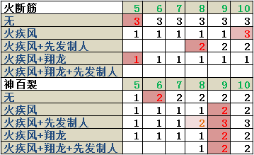 3 2.4汾ɮĵ 5+2+2ȭٙnλD