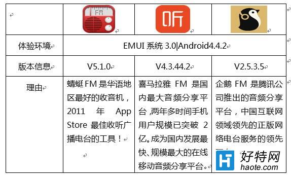 ƶ̨ƷحFM&ϲFM&FM