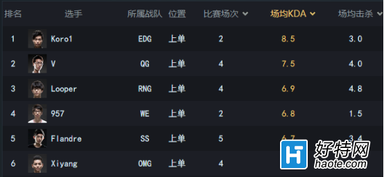 սδͣϢ EDG֮·