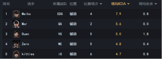 սδͣϢ EDG֮·