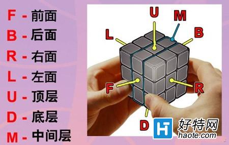 三階魔方公式圖解七步還原