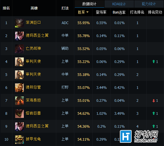 汾ϷӰ רҽ汾