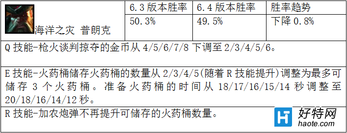 ǿ˵ 6.4ĶӢ۽