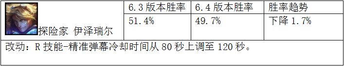 ǿ˵ 6.4ĶӢ۽