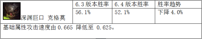 ǿ˵ 6.4ĶӢ۽