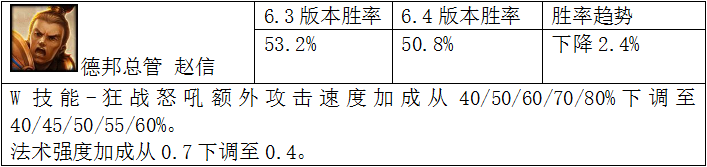 ǿ˵ 6.4ĶӢ۽
