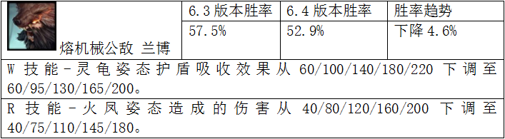 ǿ˵ 6.4ĶӢ۽