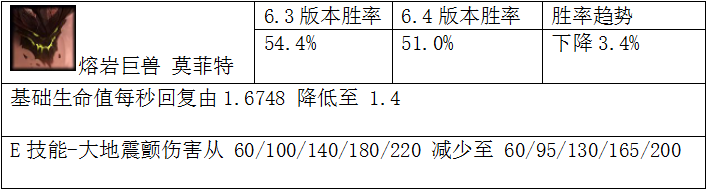 ǿ˵ 6.4ĶӢ۽
