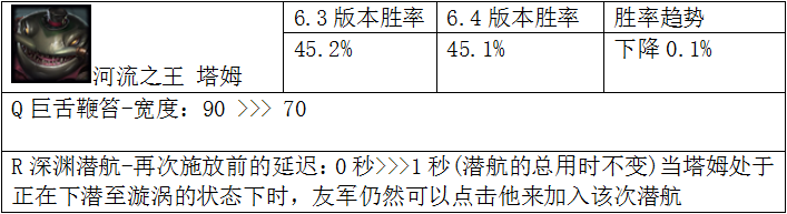 ǿ˵ 6.4ĶӢ۽