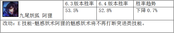 ǿ˵ 6.4ĶӢ۽