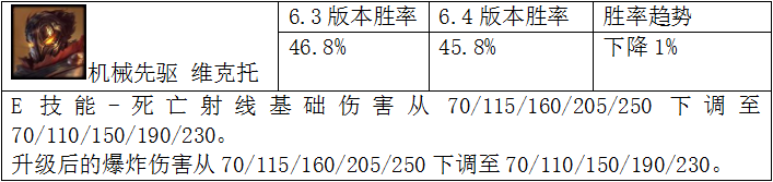 ǿ˵ 6.4ĶӢ۽