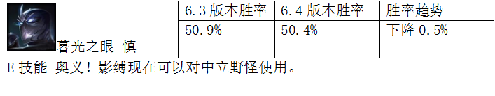 ǿ˵ 6.4ĶӢ۽